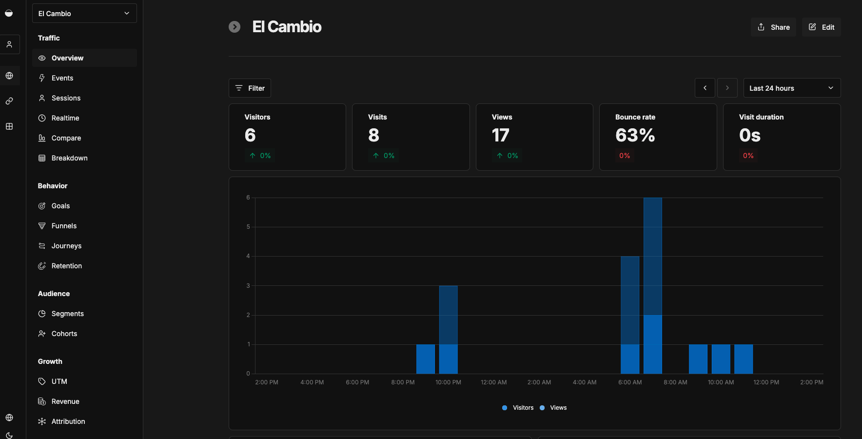 Umami custom events dashboard screenshot