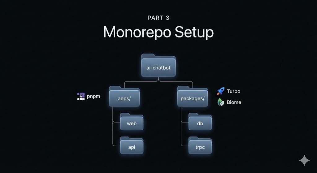 Vibe Coding a Full-Stack AI Chatbot Platform (Part 3): Monorepo Setup & App Scaffolding